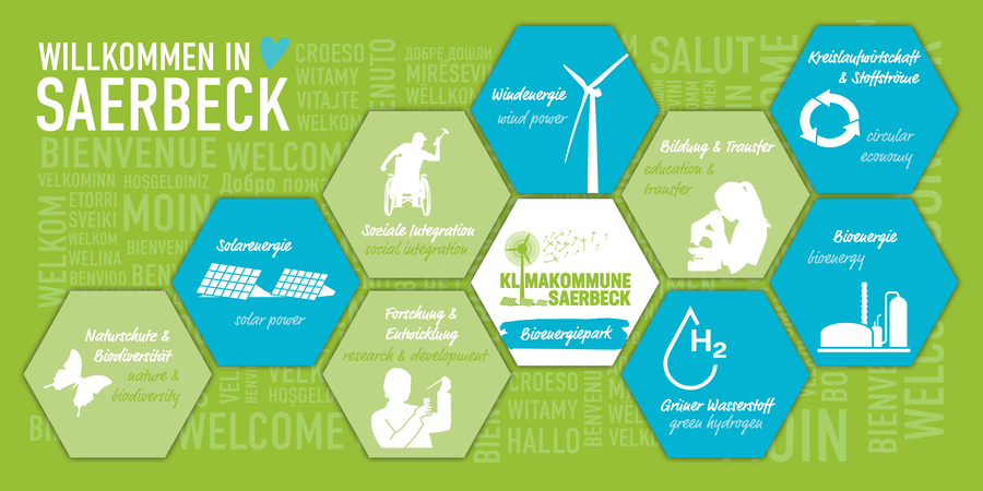 Bioenergiepark Grafik