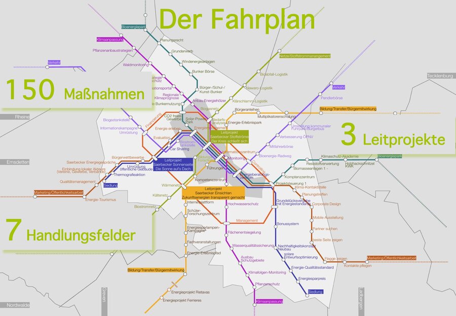 Fahrplan