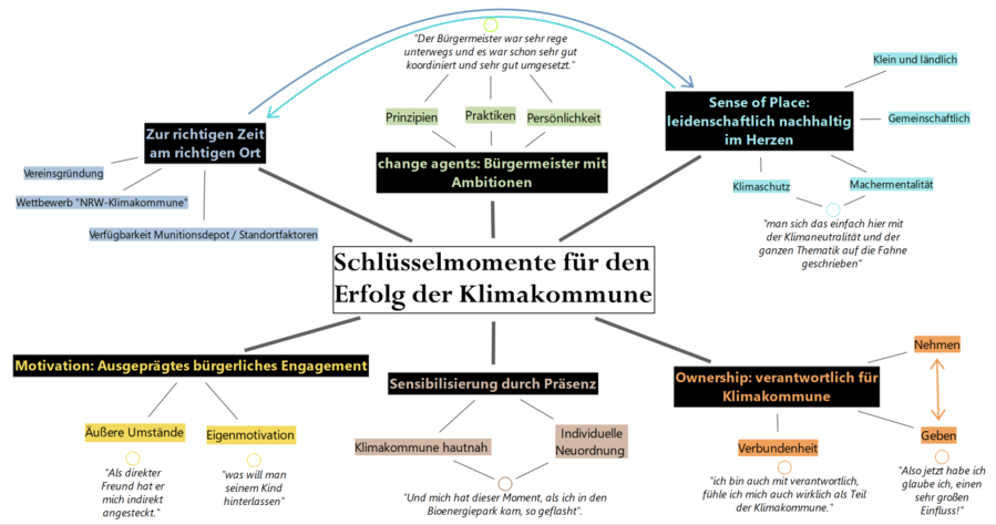 1-EW Köpfe - Übersichtsgrafik